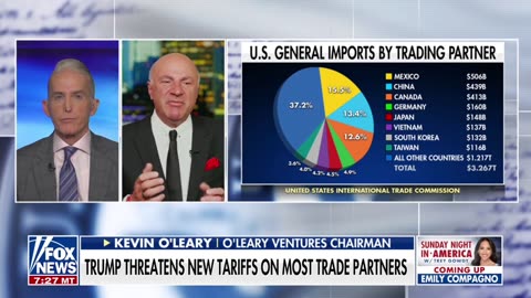 Mr Wonderful 10% Reciprocal Tariffs Will Bring In Trillions
