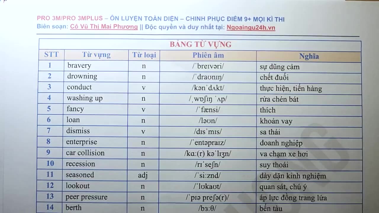 2 Bộ câu hỏi IDIOMs trọng tâm dễ trúng tủ Buổi 5