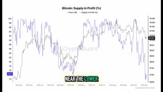 Bitfinex Alpha 180 | Market Consolidating, not Cascading