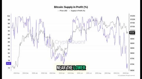 Bitfinex Alpha 180 | Market Consolidating, not Cascading