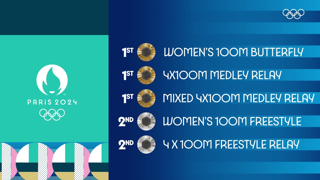 Multi-Medallists at #Paris2024 🥇🥈🥉 ¦ Top Moments