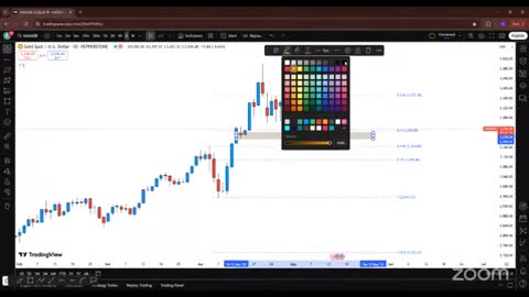 3 Gold Live Trading Session XAU USD Analysis Learning with Practical #crypto #BTC_part32 