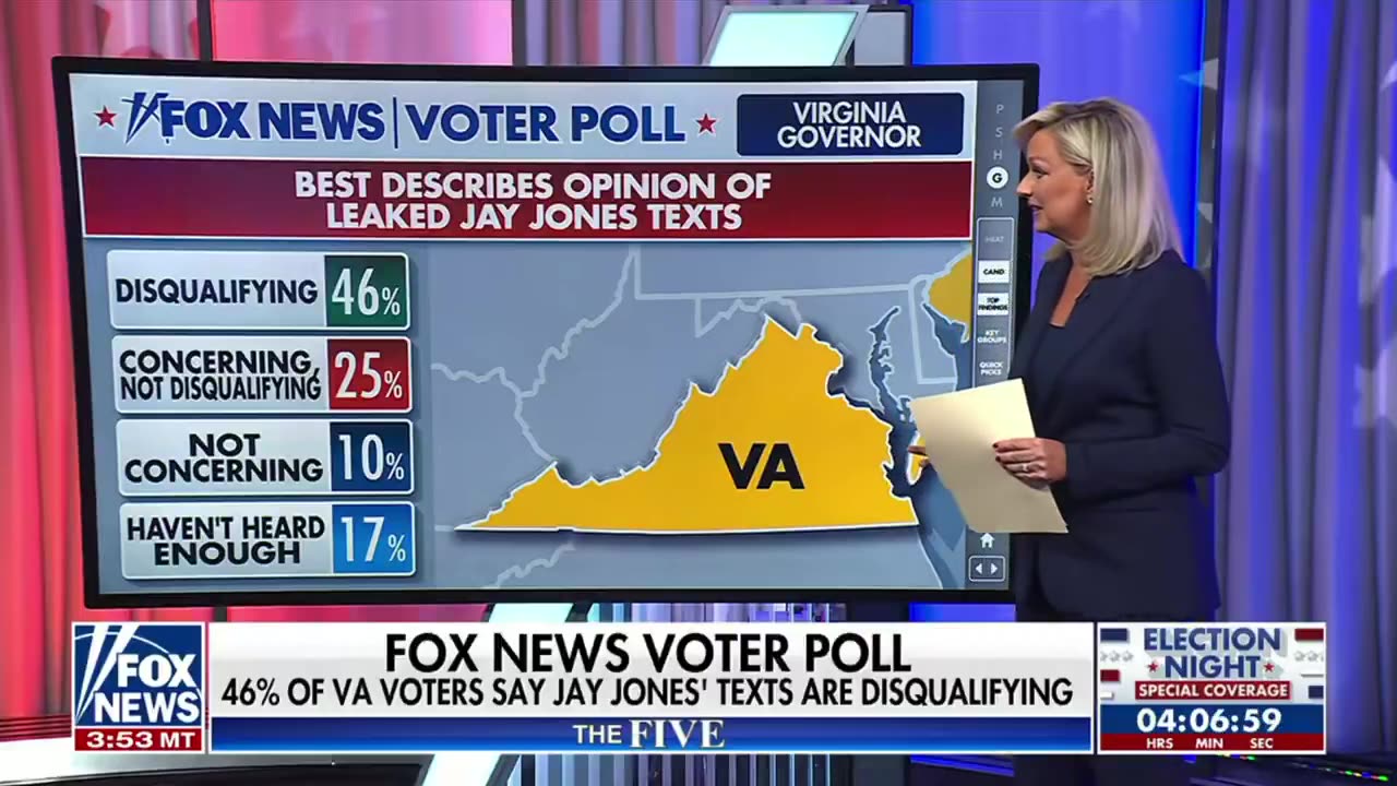 Less Than Half Of Virginia Voters Say Jay Jones' Text Messages Were Disqualifying