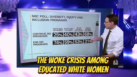 The Woke Commie Virus Has Invaded Educated White Women