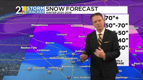 NOVEMBER 11 2025 2025-2026 Winter Forecast (Short Version)