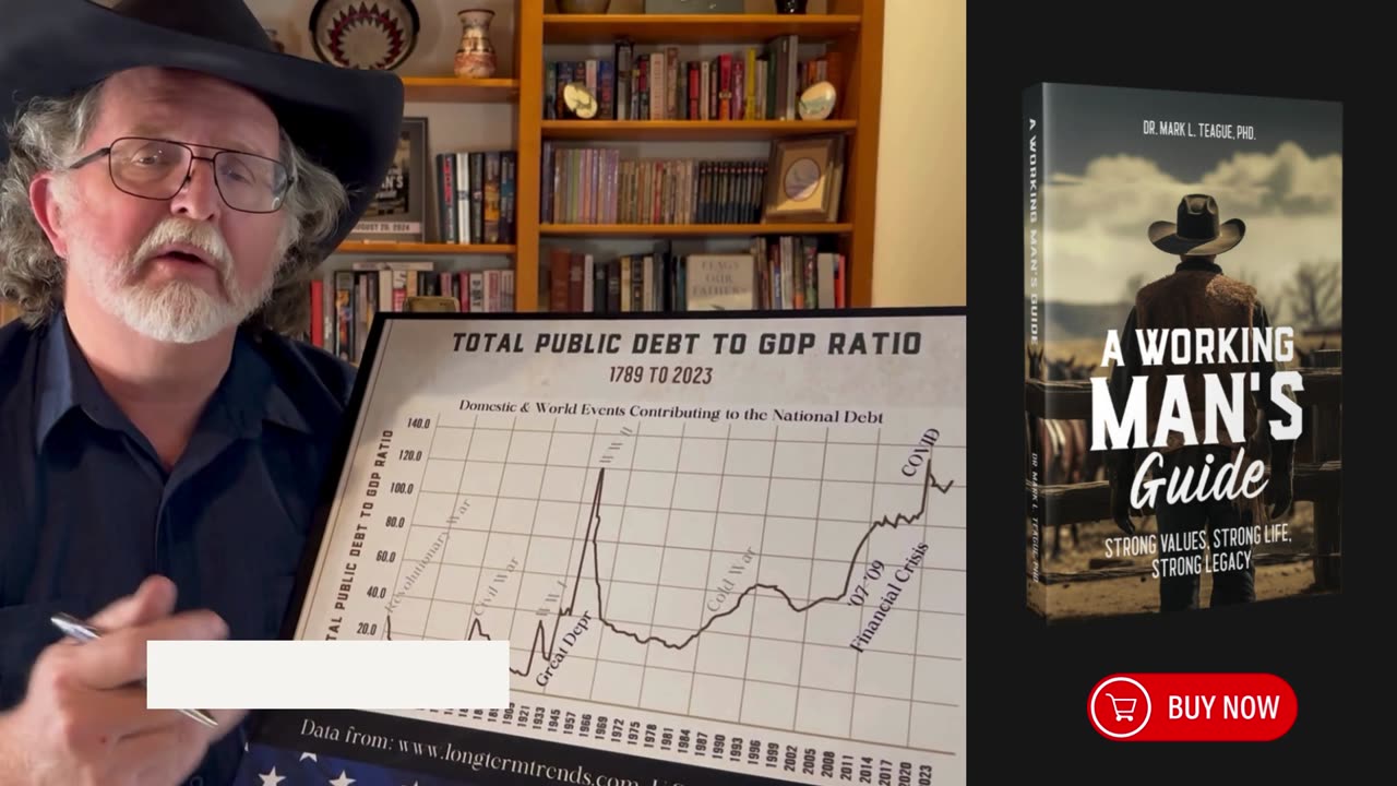 Ep. 11 | The National Debt Series | Dispelling Myths