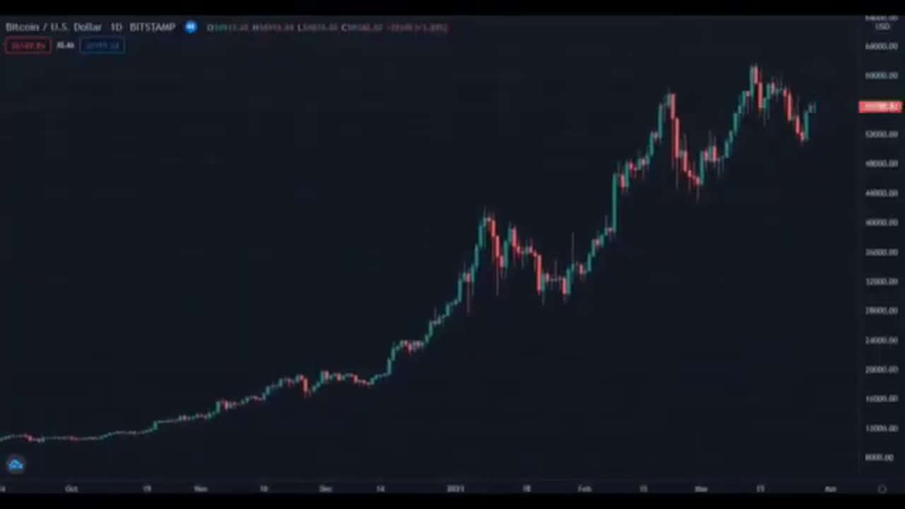 Love You Like A Bitcoin