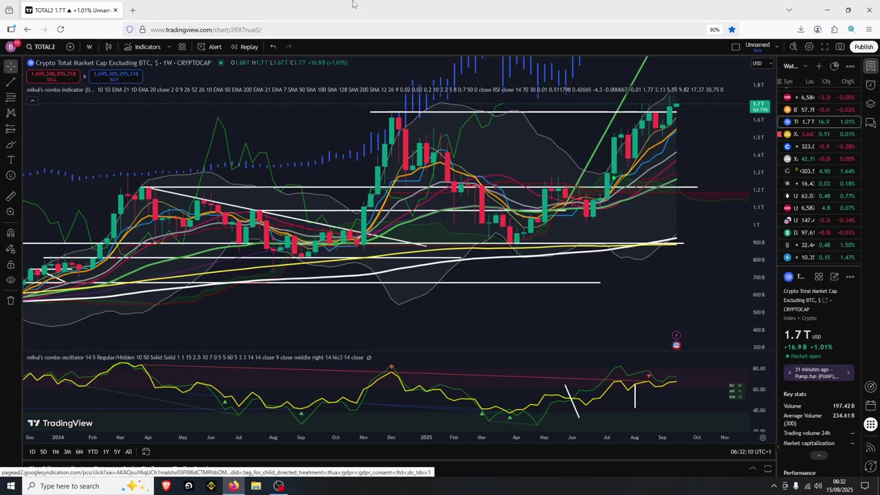 Crypto Green Monday