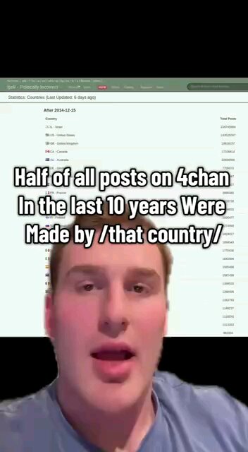 Half Of 4chan Political Posts In Past Decade-Came From Israeli IP addresses