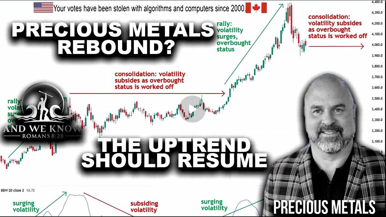 11.8.25: Precious metals rebound? The UPTREND should RESUME, Shutdown woe + FILIBUSTER, Pray!
