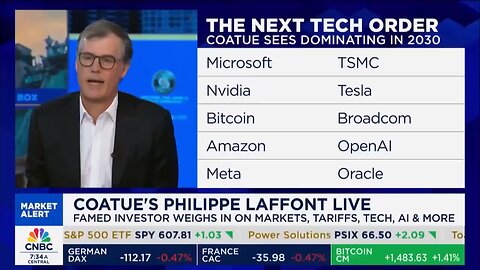 🇺🇸 BULLISH: Coatue’s $70B founder says