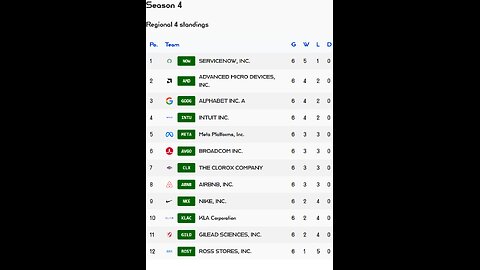 PSL reveals Week 6 Regional 4 S4 Results! Intuit stock of the week