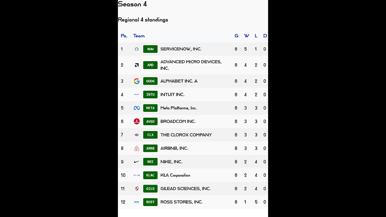PSL reveals Week 6 Regional 4 S4 Results! Intuit stock of the week