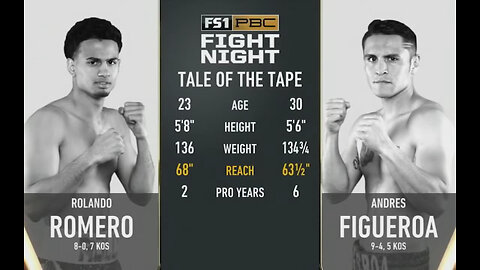 Rolando Romero vs Andres Figueroa - Apr 20 2019 - Dignity Health Sports Park, Carson, CA