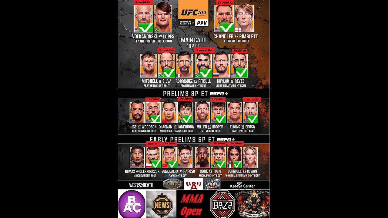 Экспресс прогноз на результаты UFC 314 : Александр Волкановски - Диего Лопес . Пимблетт - Чендлер