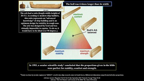 Noah's Ark (Part#2)