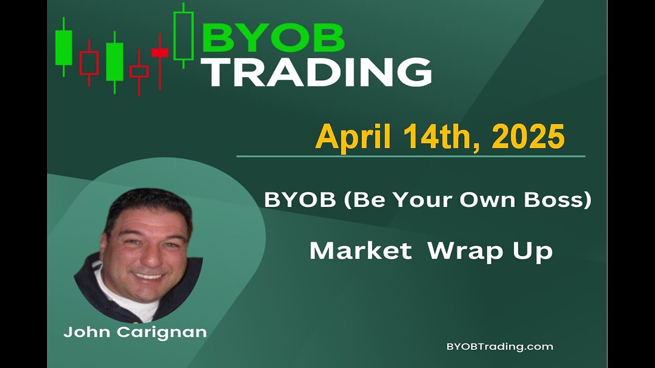 April 14th, 2025 BYOB Market Wrap Up. For educational purposes only.