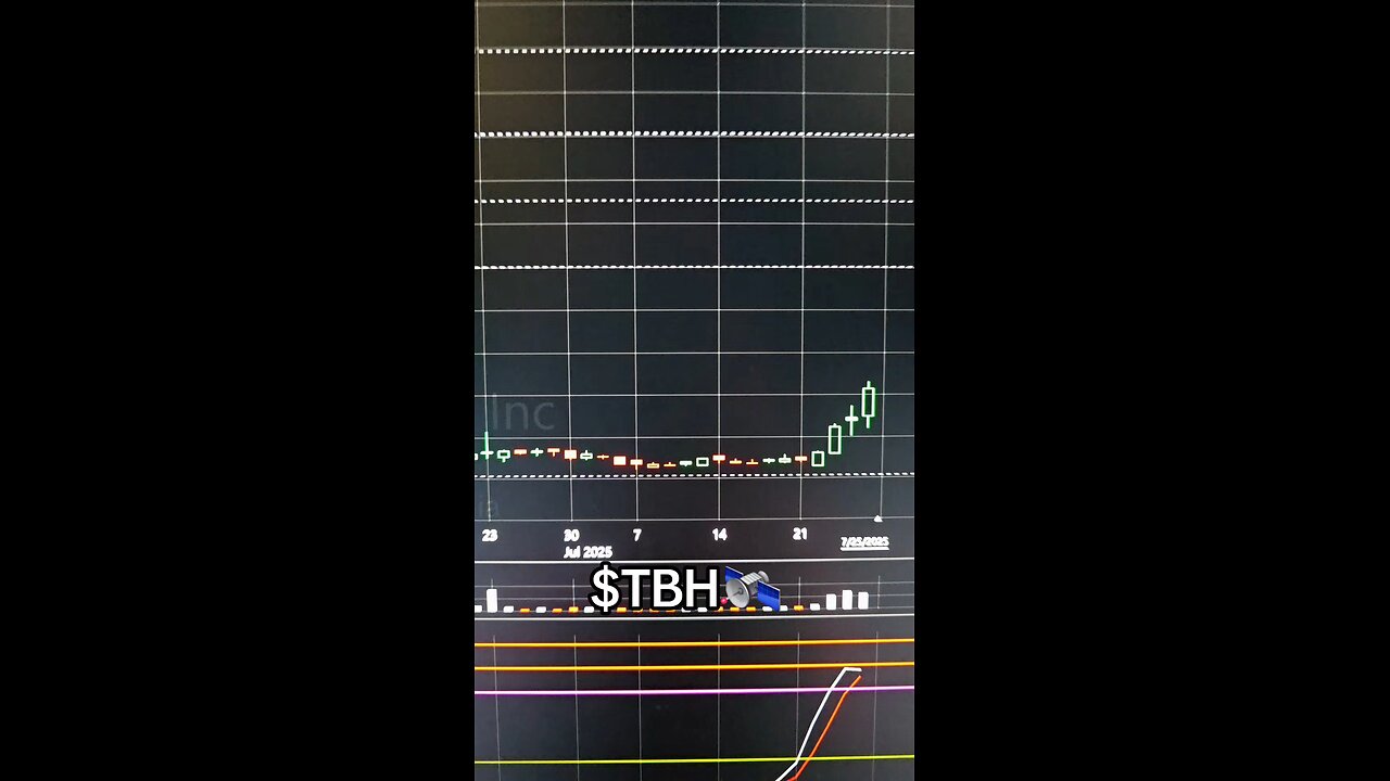 $TBH🛰