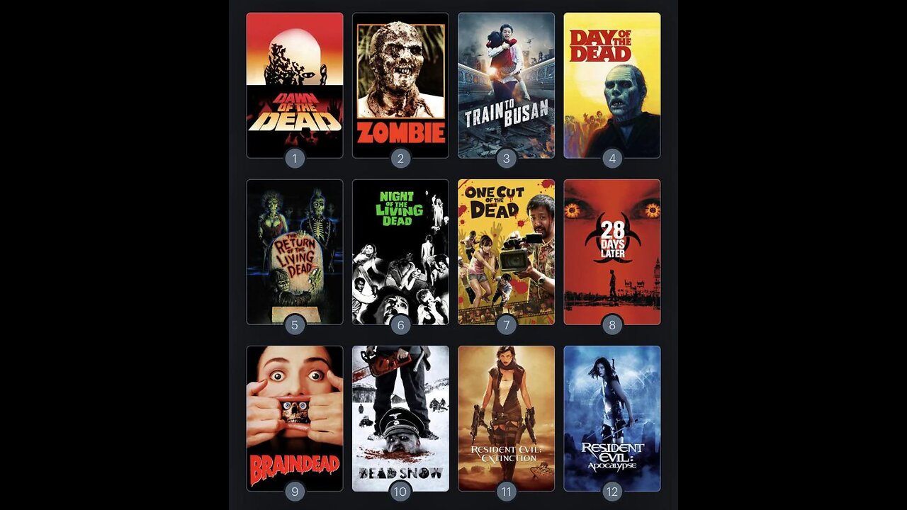 L'effet Frissons - Cours sur l'historique des Films de Zombies - 101