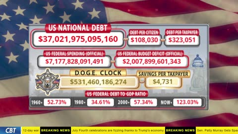 DOGE Clock Live: US Debt Tracker, DOGE Savings & Breaking News