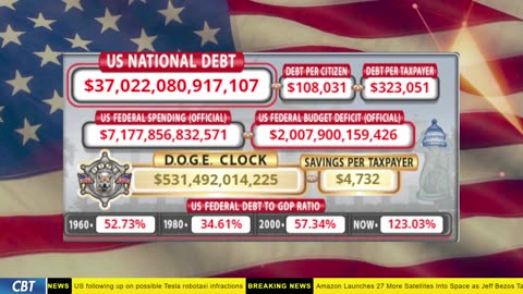DOGE Clock Live: US Debt Tracker, DOGE Savings & Breaking News
