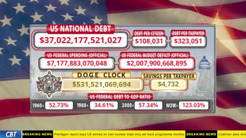 DOGE Clock Live: US Debt Tracker, DOGE Savings & Breaking News