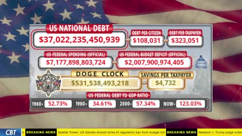 DOGE Clock Live: US Debt Tracker, DOGE Savings & Breaking News