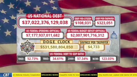 DOGE Clock Live: US Debt Tracker, DOGE Savings & Breaking News
