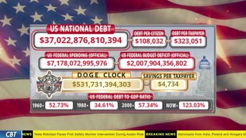 DOGE Clock Live: US Debt Tracker, DOGE Savings & Breaking News