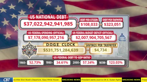 DOGE Clock Live: US Debt Tracker, DOGE Savings & Breaking News