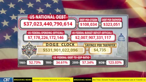 DOGE Clock Live: US Debt Tracker, DOGE Savings & Breaking News