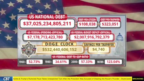 DOGE Clock Live: US Debt Tracker, DOGE Savings & Breaking News