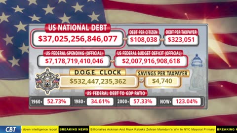 DOGE Clock Live: US Debt Tracker, DOGE Savings & Breaking News