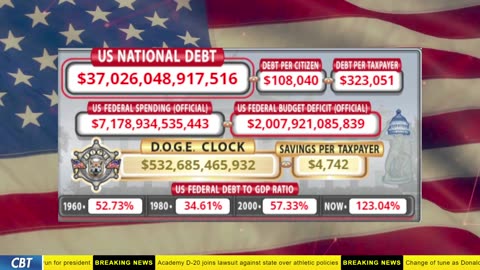 DOGE Clock Live: US Debt Tracker, DOGE Savings & Breaking News