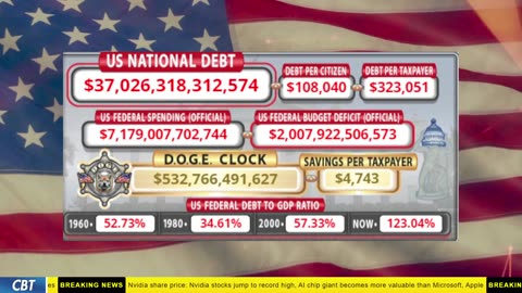 DOGE Clock Live: US Debt Tracker, DOGE Savings & Breaking News