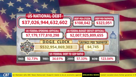 DOGE Clock Live: US Debt Tracker, DOGE Savings & Breaking News