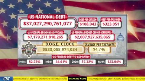 DOGE Clock Live: US Debt Tracker, DOGE Savings & Breaking News
