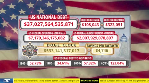 DOGE Clock Live: US Debt Tracker, DOGE Savings & Breaking News