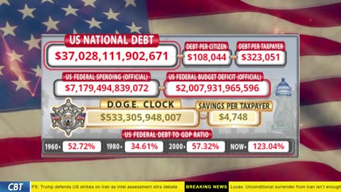 DOGE Clock Live: US Debt Tracker, DOGE Savings & Breaking News