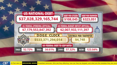 DOGE Clock Live: US Debt Tracker, DOGE Savings & Breaking News