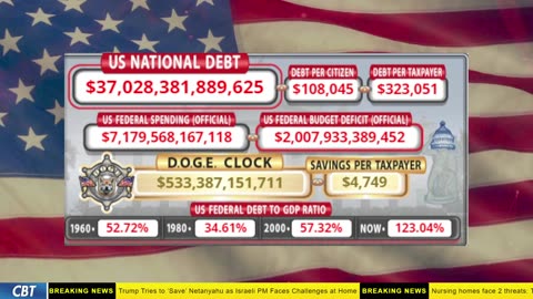 DOGE Clock Live: US Debt Tracker, DOGE Savings & Breaking News