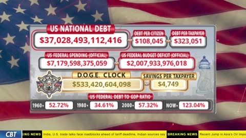 DOGE Clock Live: US Debt Tracker, DOGE Savings & Breaking News