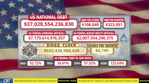 DOGE Clock Live: US Debt Tracker, DOGE Savings & Breaking News