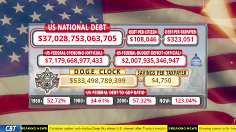DOGE Clock Live: US Debt Tracker, DOGE Savings & Breaking News