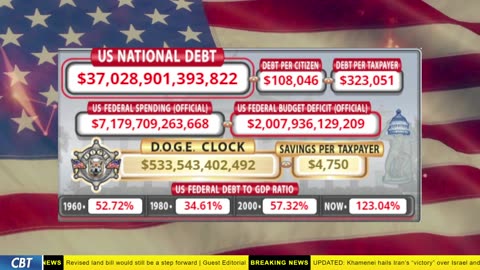 DOGE Clock Live: US Debt Tracker, DOGE Savings & Breaking News