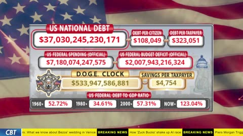 DOGE Clock Live: US Debt Tracker, DOGE Savings & Breaking News