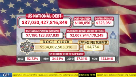 DOGE Clock Live: US Debt Tracker, DOGE Savings & Breaking News