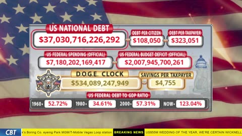 DOGE Clock Live: US Debt Tracker, DOGE Savings & Breaking News
