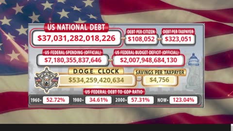 DOGE Clock Live: US Debt Tracker, DOGE Savings & Breaking News