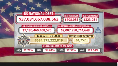 DOGE Clock Live: US Debt Tracker, DOGE Savings & Breaking News
